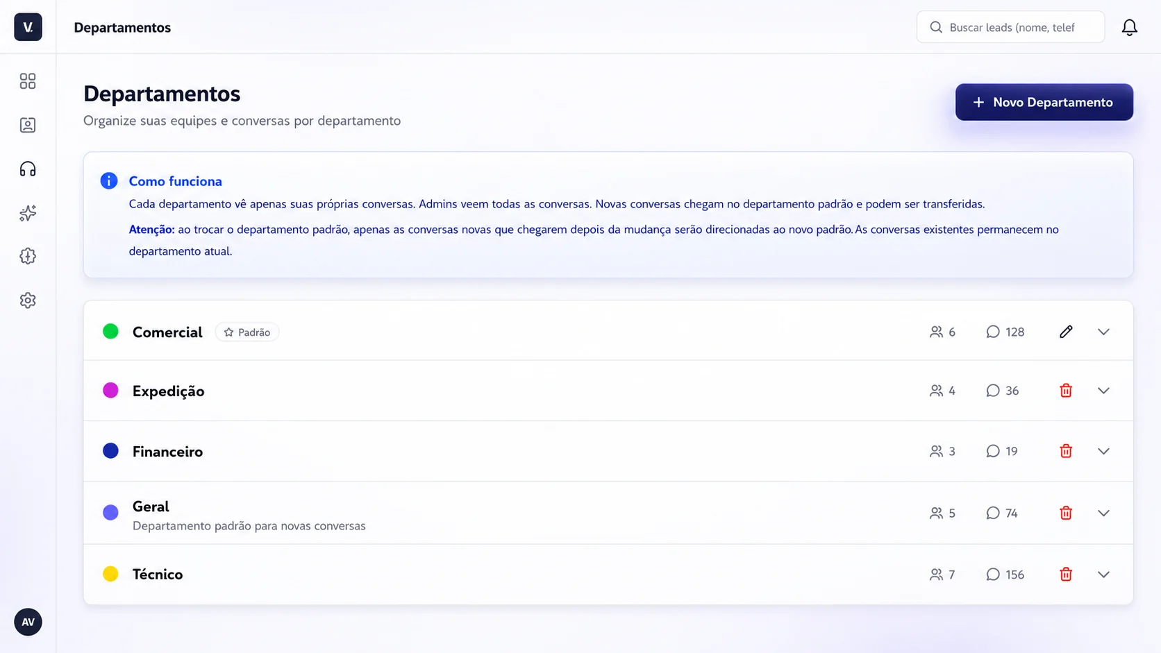 Tela de departamentos do VitoriaCRM com Comercial, Expedicao, Financeiro, Geral e Tecnico, cada um com seus atendentes e conversas