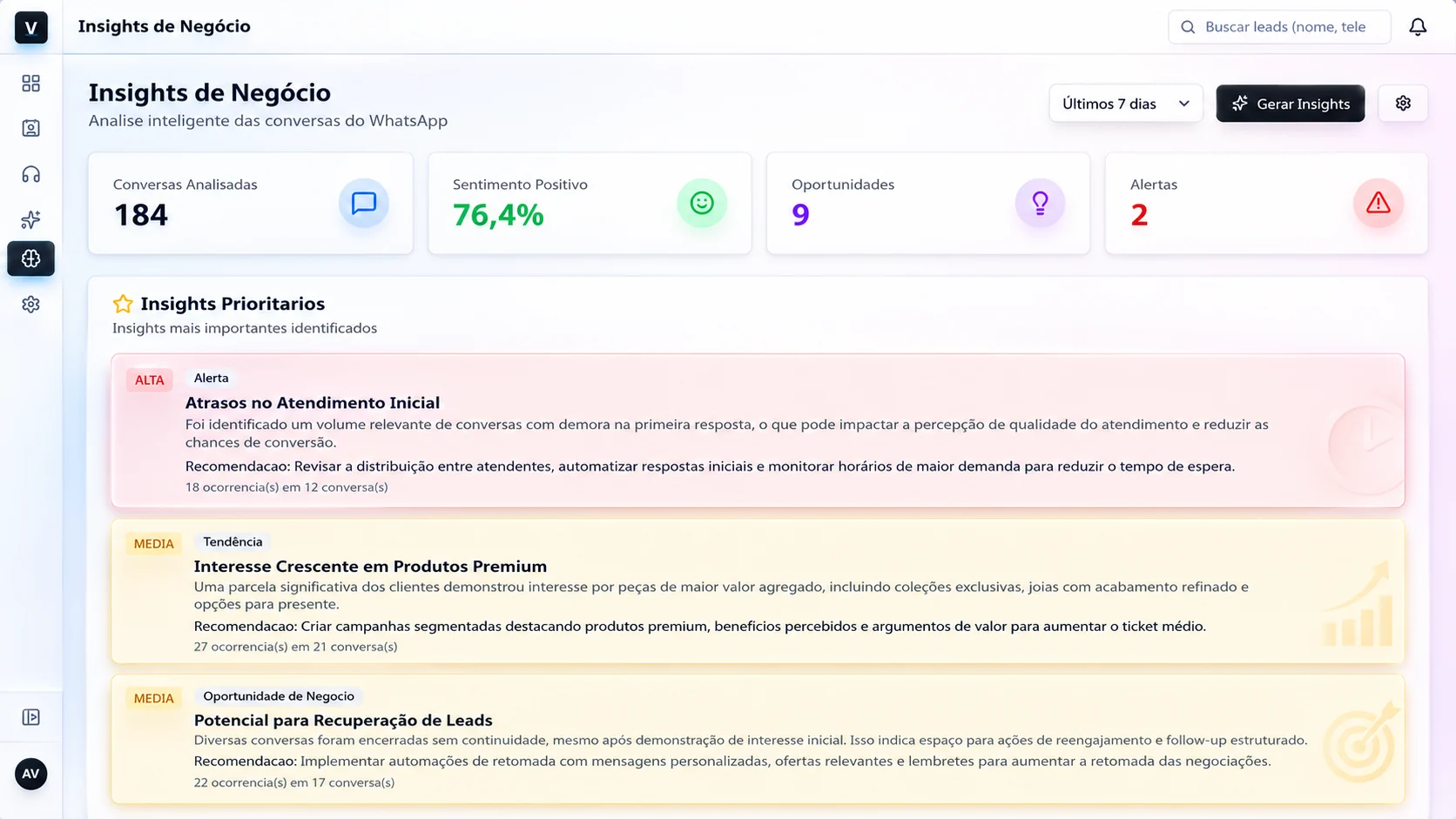 Painel de Insights de Negocio do VitoriaCRM com conversas analisadas, sentimento positivo e recomendacoes priorizadas