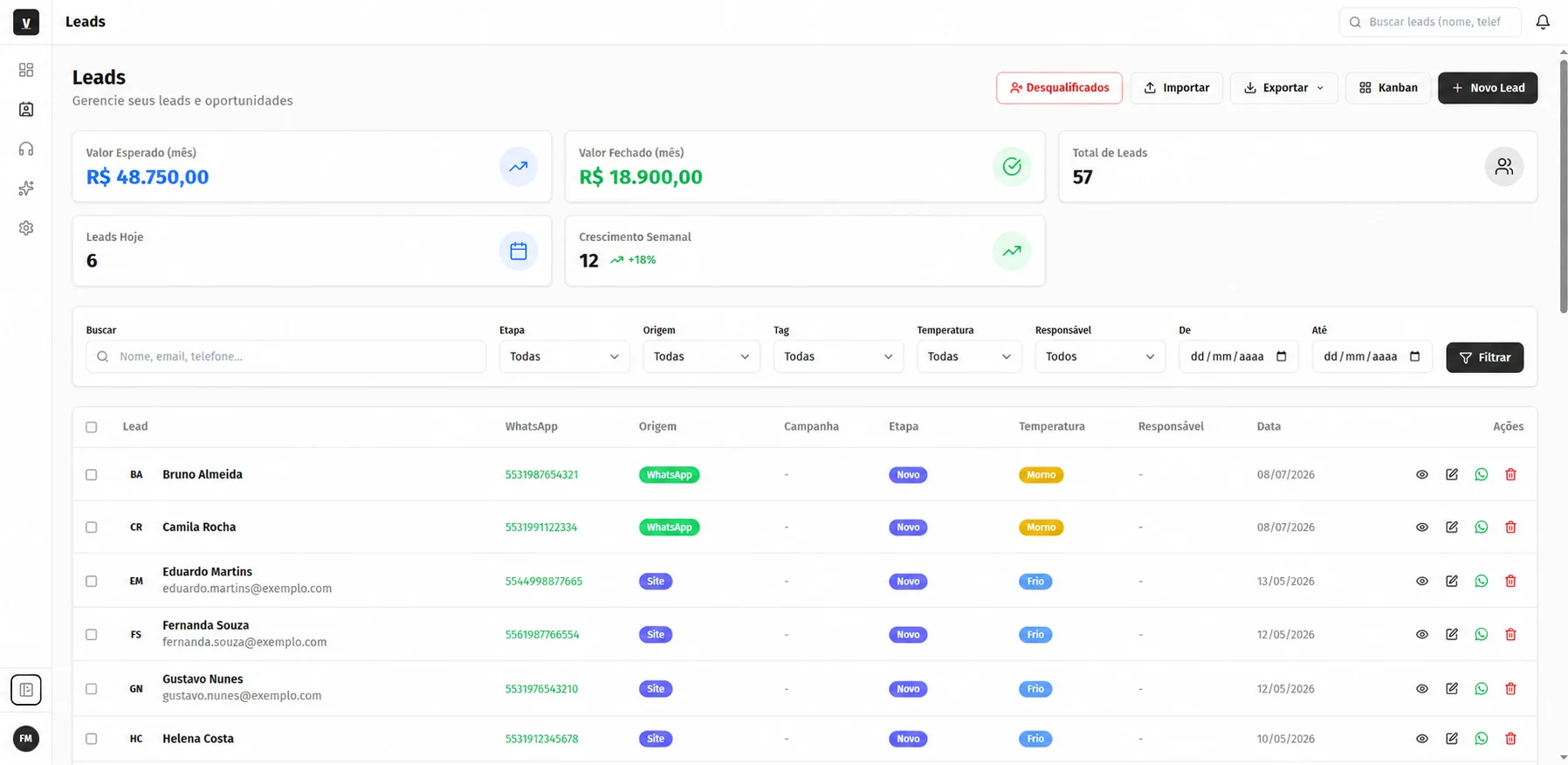 Tela de gestao de leads do VitoriaCRM com valor esperado, valor fechado e lista de oportunidades