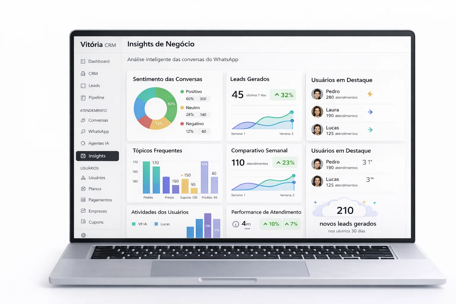 VitoriaCRM - Dashboard do sistema